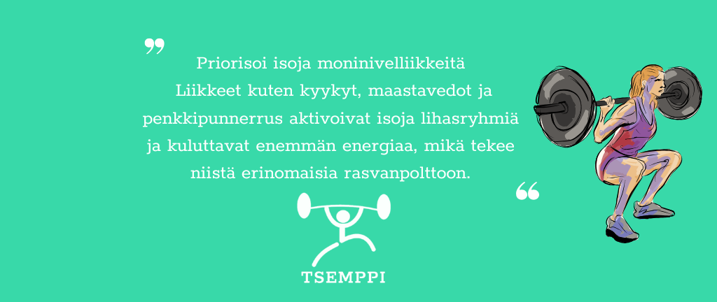 Tsemppi-Blogi vinkit pohja (15) Priorisoi isoja moninivelliikkeitä<br />
Liikkeet kuten kyykyt, maastavedot ja penkkipunnerrus aktivoivat isoja lihasryhmiä ja kuluttavat enemmän energiaa, mikä tekee niistä erinomaisia rasvanpolttoon.